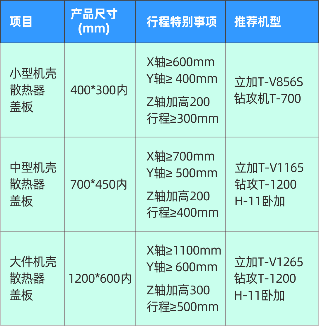 9888拉斯维加斯精机5G加工设备参数