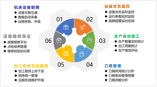 9888拉斯维加斯机床云系统