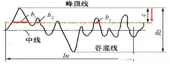 640?wx_fmt=jpeg 图片