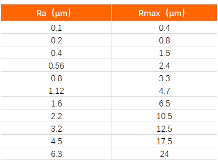 640?wx_fmt=png 图片