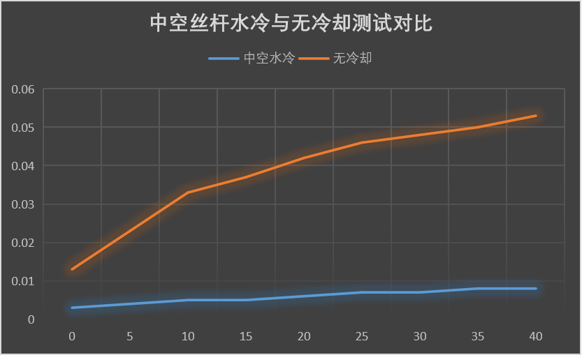 640?wx_fmt=png 图片