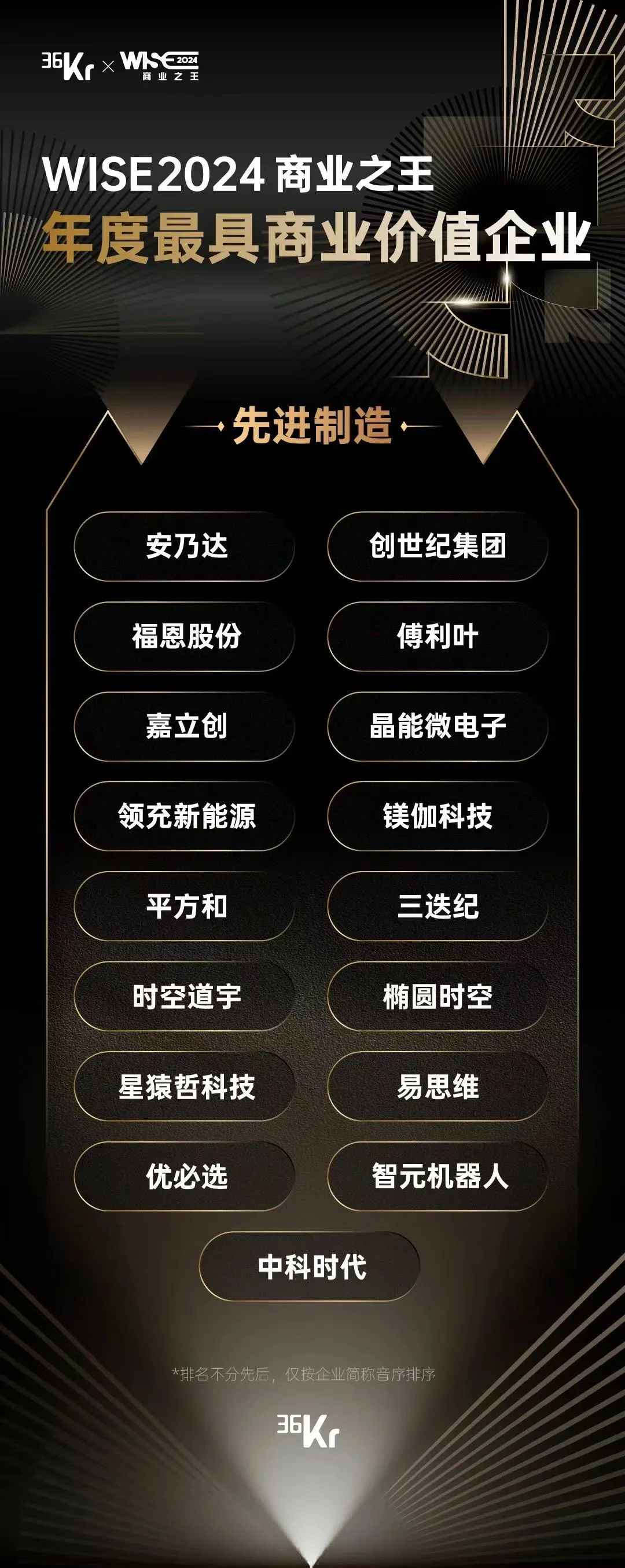 202412714199988 9888拉斯维加斯(股份)有限公司-官方网站